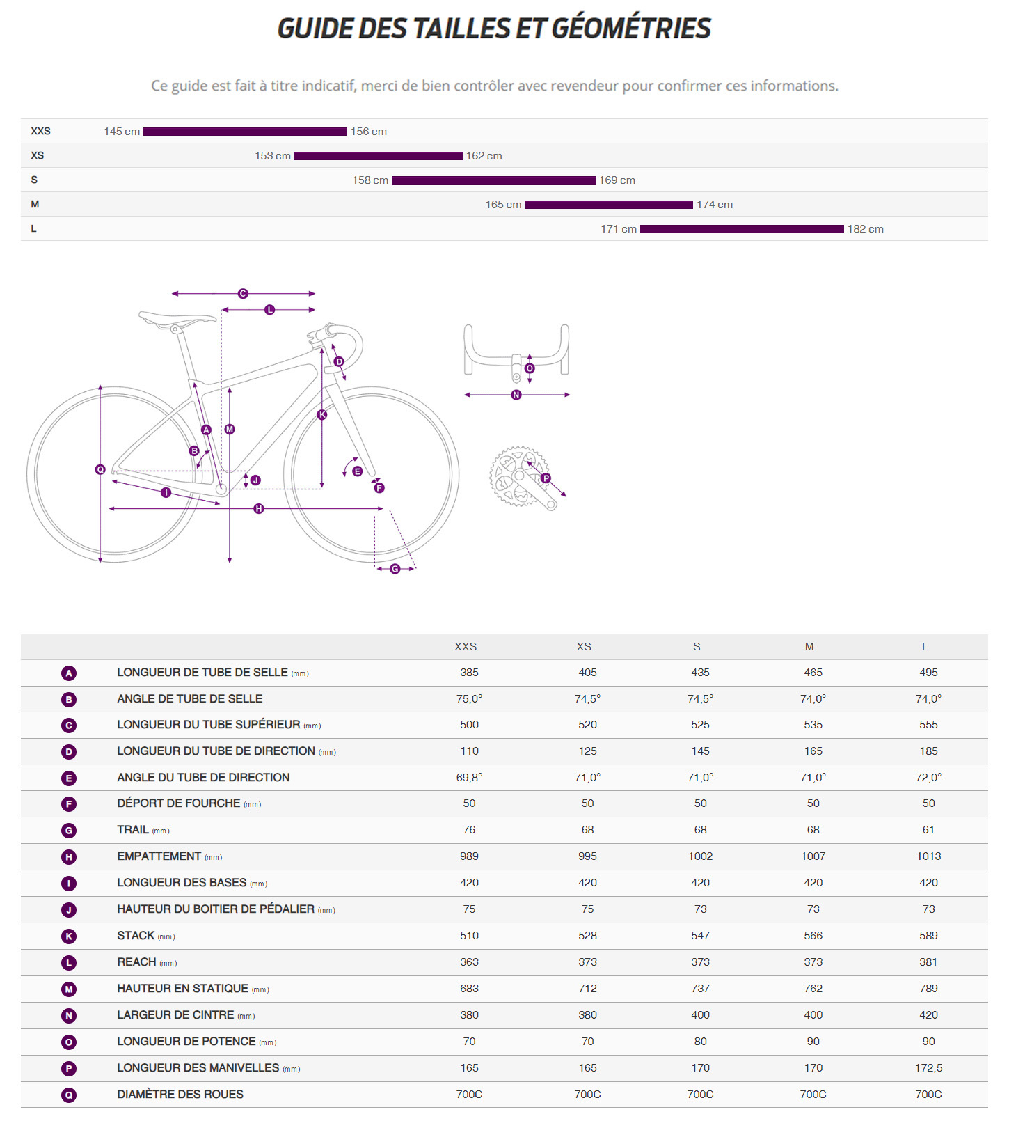 Guide de taille du velo Avail Advanced 3 Année 2023