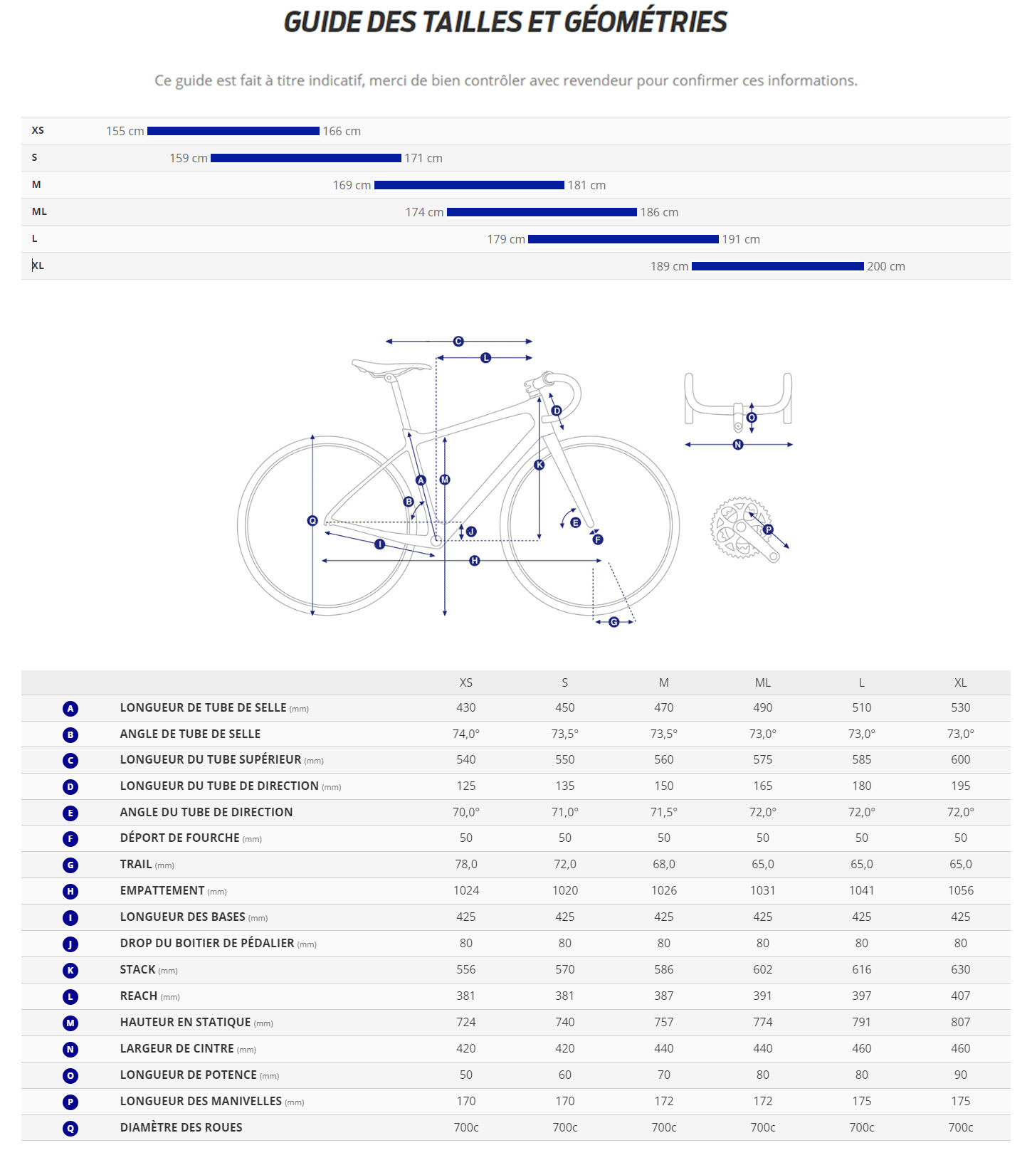 Guide de taille du velo Revolt Advanced 0 année 2025