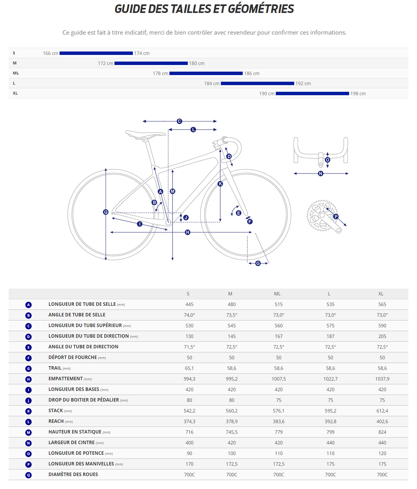 Guide de taille du velo électrique Defy Advanced E+ Elite 1 année 2025