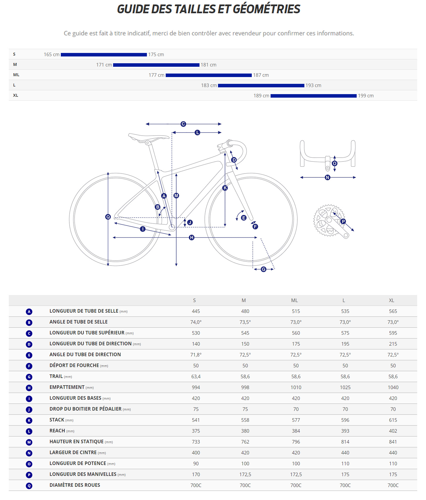 Guide de taille du velo Defy Advanced Pro 1 année 2025