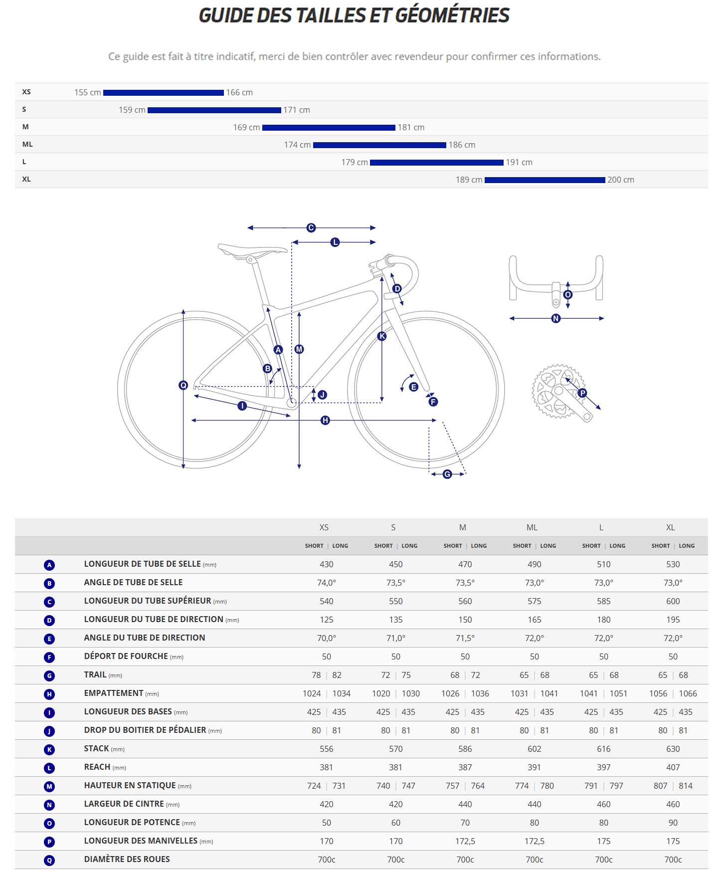 Guide de taille du velo Revolt Advanced 3 année 2025