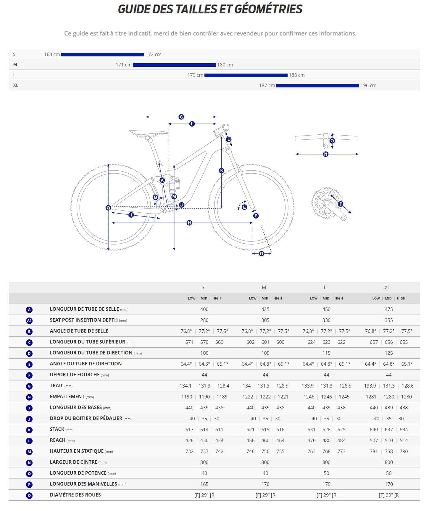 Guide de taille du velo Trance X 2 année 2025